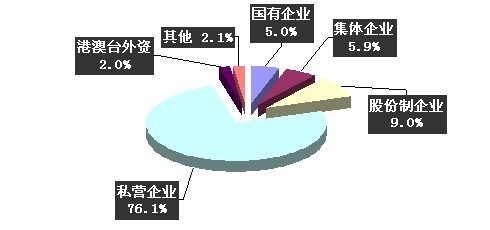 12年中国旧衣服企业增长情况