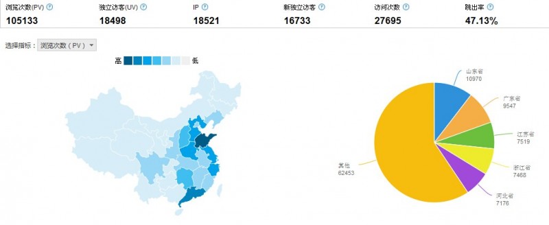 中国旧衣服网14年6月分访客数据报告