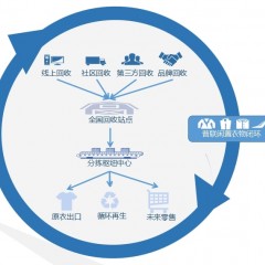 普联·全国范围·统货·出口