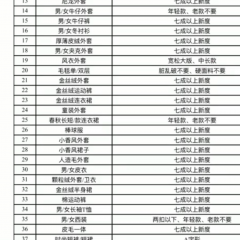 收全国精品冬装 广东惠州工厂